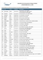 Annuaire de diffusion des coordonnées des psychologues du travail externes conventionnés avec le SSTRN.